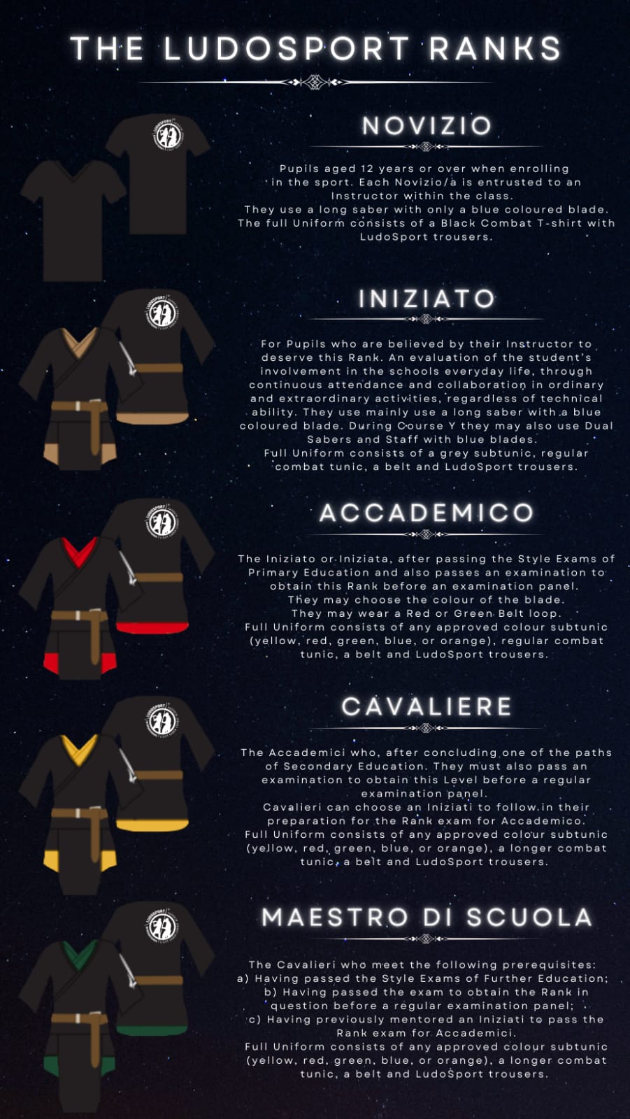 Rangos LudoSport